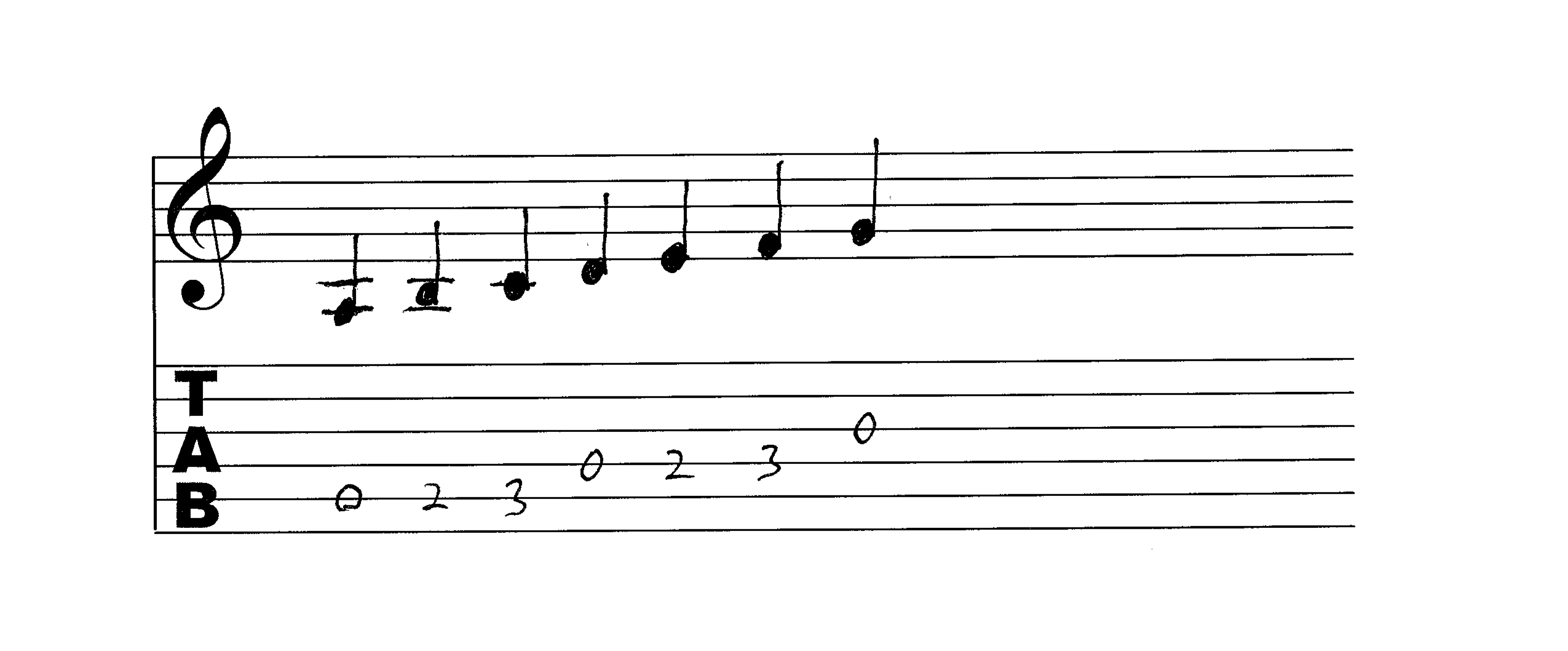 A minor Scale